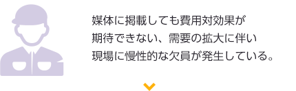 媒体に掲載しても費用対効果が期待できない、需要の拡大に伴い現場に慢性的な欠員が発生している。