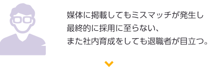 媒体に掲載してもミスマッチが発生し最終的に採用に至らない、また社内育成をしても退職者が目立つ。