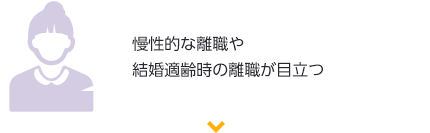 慢性的な離職や結婚適齢時の離職が目立つ