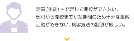 定員（生徒）を充足して開校ができない、認可から開校までが短期間のため十分な集客活動ができない、集客方法の制限が厳しい。